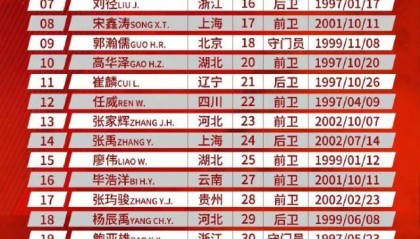 开云体育移动端-河北公布34人大名单：全华班阵容 平均年龄22.6岁